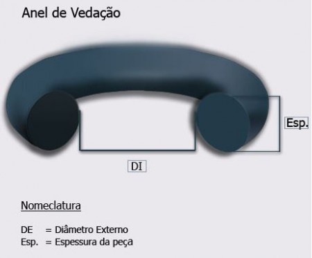 ANÉIS O'RINGS - Image 2