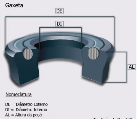 GAXETAS HIDRÁULICAS E PNEUMÁTICAS - Image 2