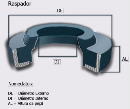 ANÉIS RASPADORES - Image 3