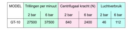 VIBRADOR PNEUMÁTICO TURBINA - Imagem 3